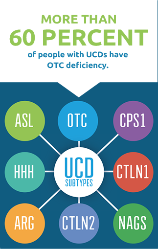 Three ways you can get a UCD icon