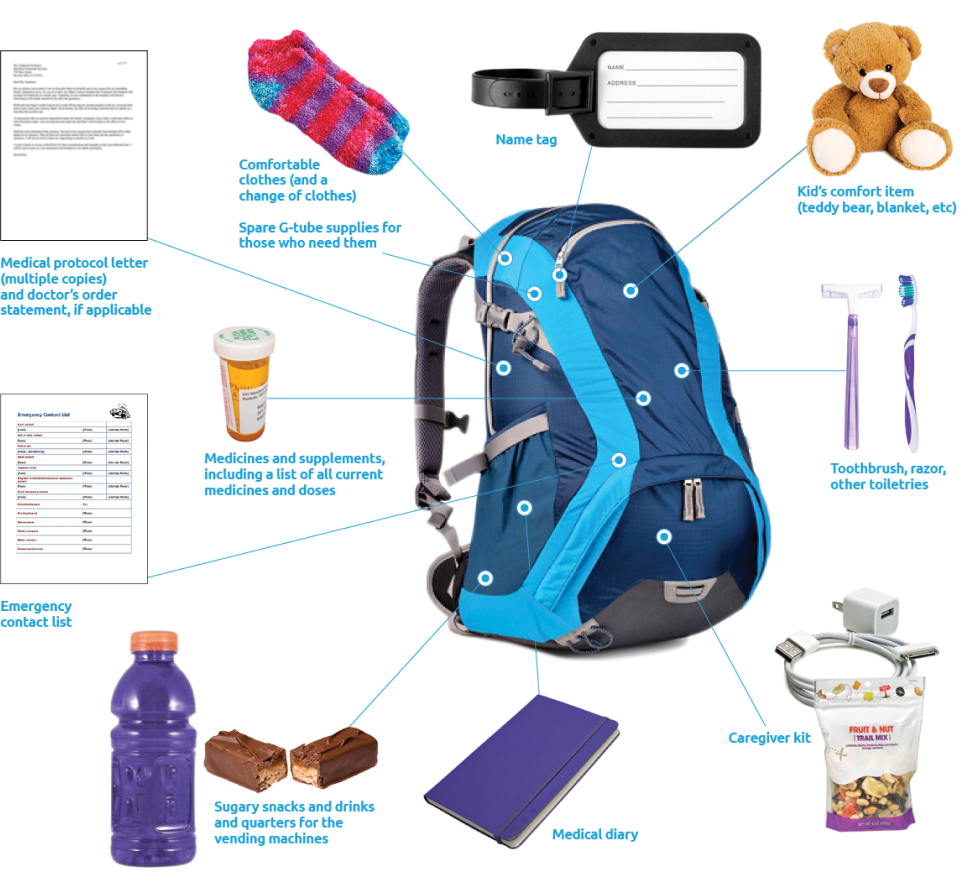 Go bag graphic